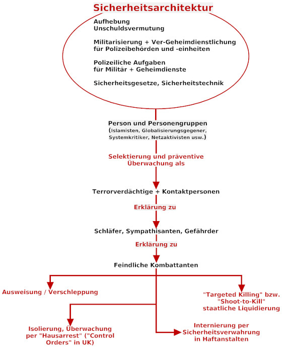 Diagramm